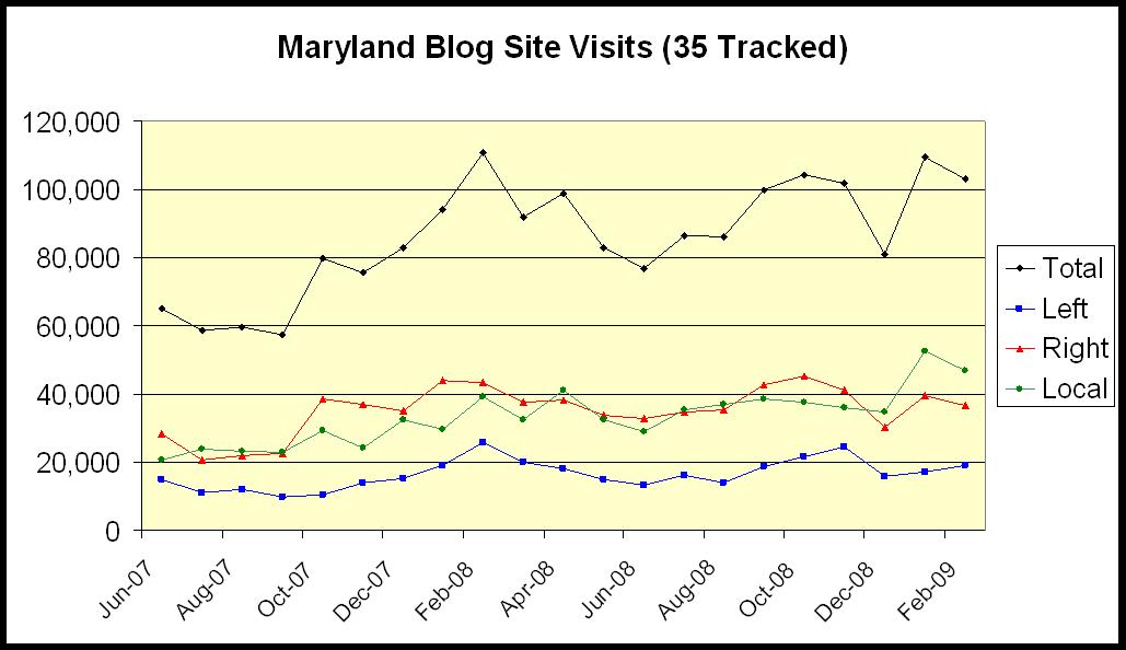[Blog+Visits.jpg]