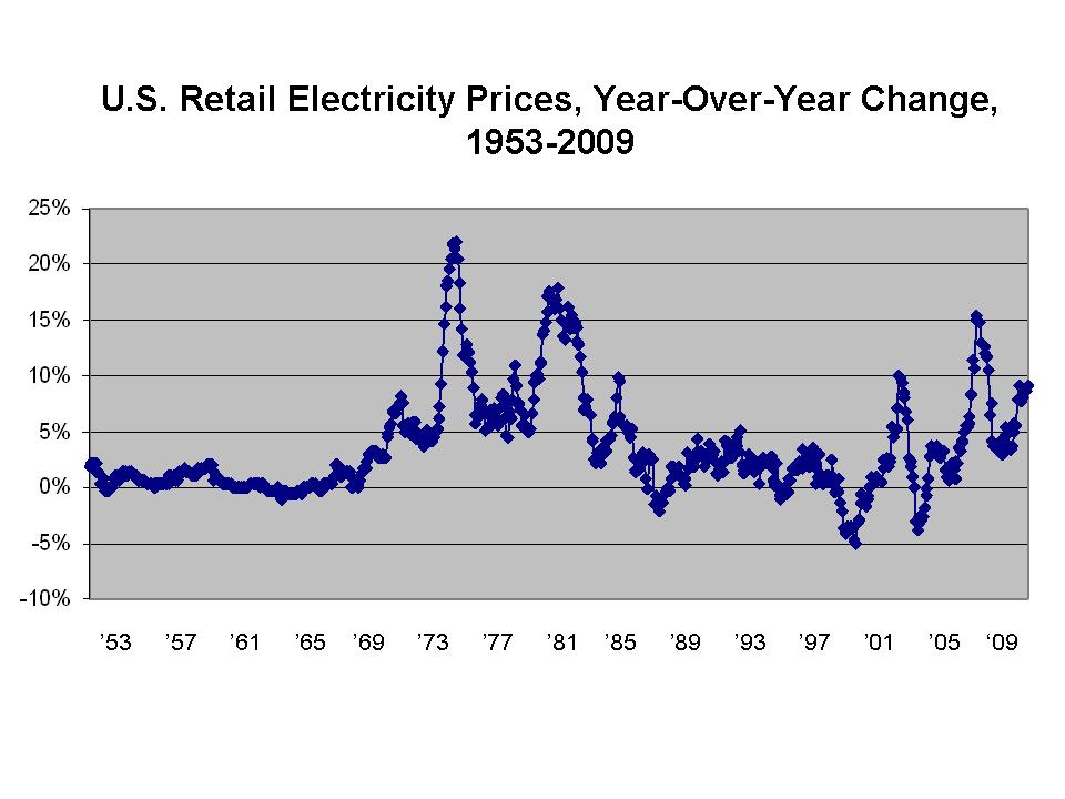 [Electricity+Prices+History.jpg]