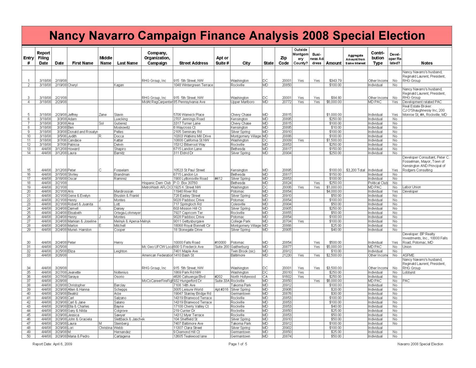 [Nancy+Navarro+Contributions+2008+Special+Election-Rev-I_Page_1.jpg]