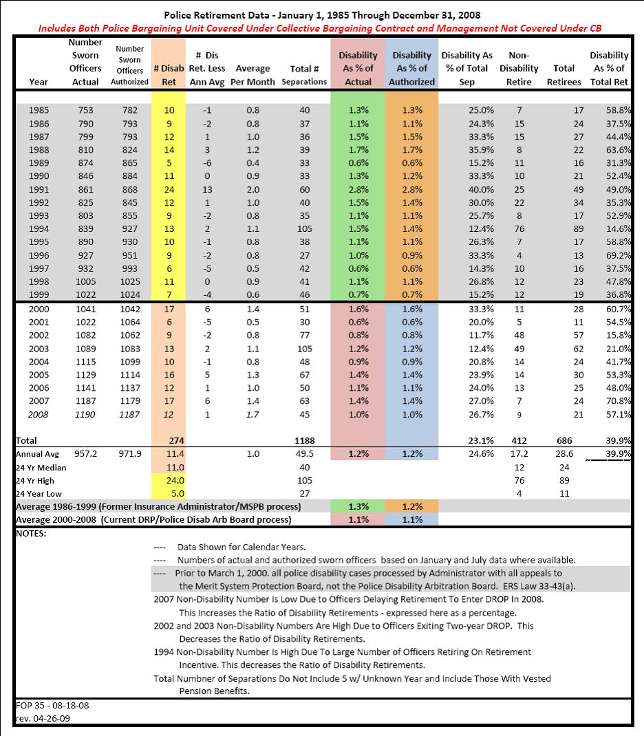[Disability+Chart+2.jpg]