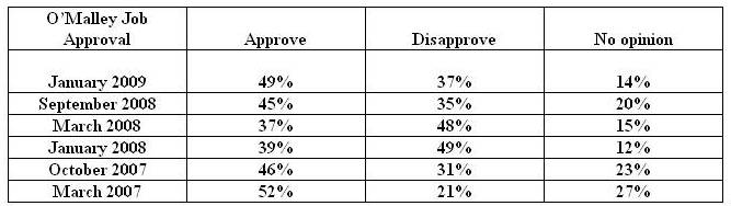 [OMalley+Polls.jpg]