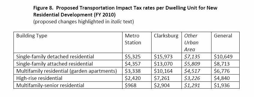 [Transportation+Impact+Taxes.jpg]