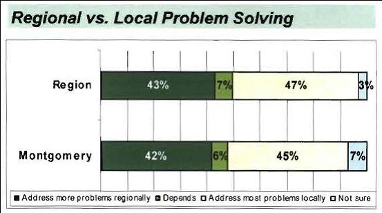 [Regional+Problem+Solving.jpg]