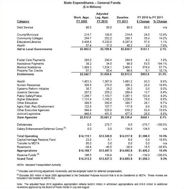 [General+Fund+Expenditures.jpg]