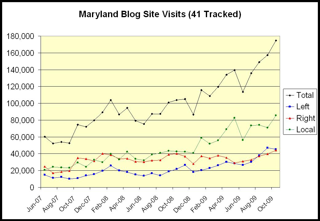 [MD+Blogs+Through+Oct+09.jpg]