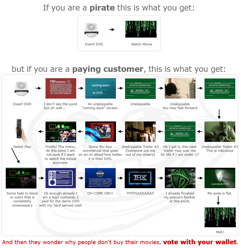 [piracy]