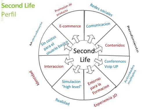 [Perfil+de+Second+Life.JPG]