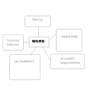 a word map