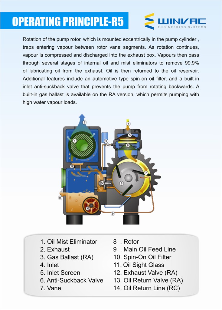 Winvac Engineering Systems Sdn.Bhd