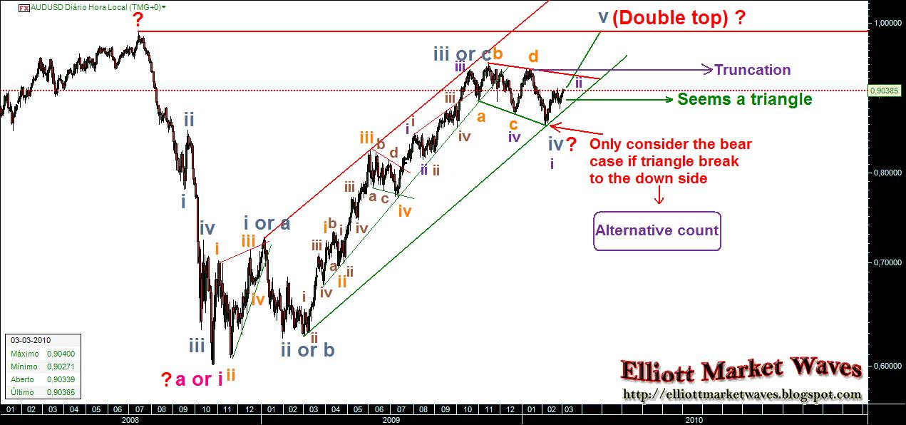 [audusd2.jpg]