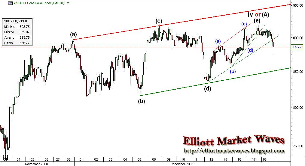 [SP500.jpg]