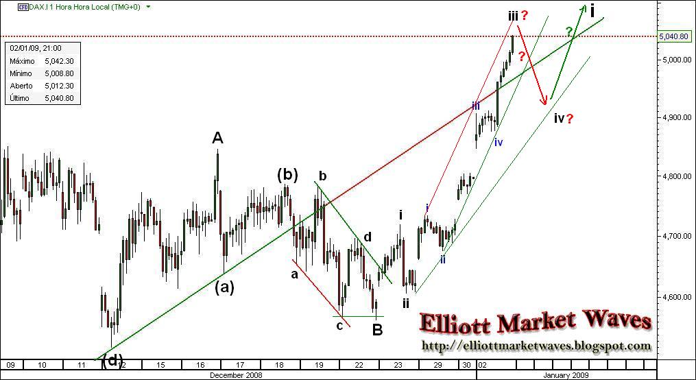 [dax2.JPG]