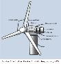 How to Build Your Own Wind Generator