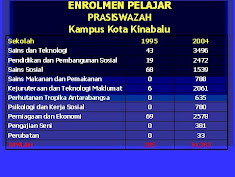 JADUAL DATA