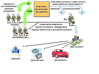 работа, вакансии, бизнес, маркетинг