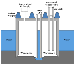 Caissons