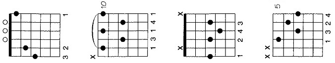 Armonia musical - Como poner acordes: Acordes con séptima para guitarra