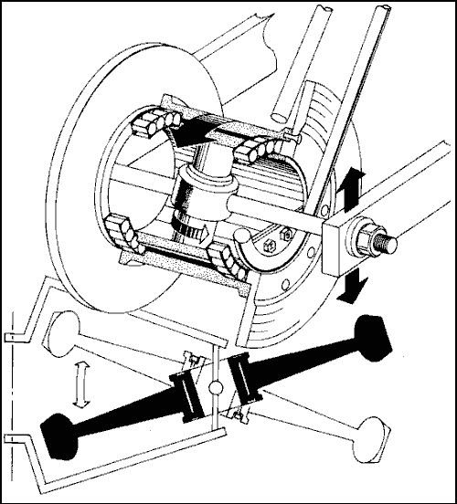 Cling on for dear life !!!: Hub-center steering [The Basics]