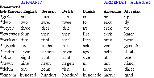 Cognate Daniel Dendy