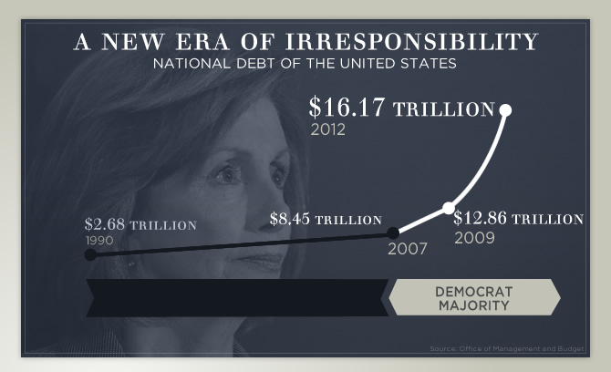 [chart-debtunderrule_jpg.jpg]