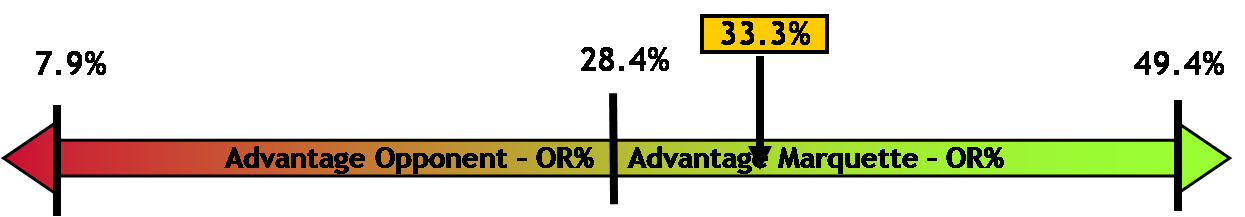 [MU+OR%+vs+wisconsin.png]
