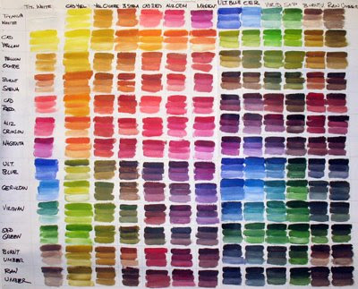 Colour Mixing Chart For Artists