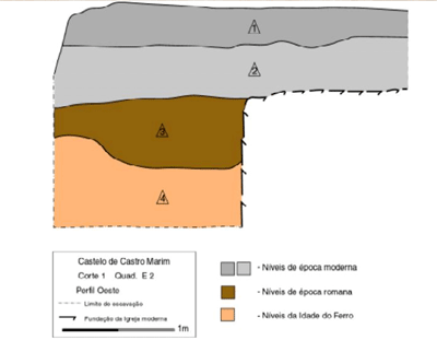 Estratigrafias