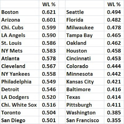 Breaking Down The Wagerline