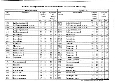 расписание пригородных поездов Одесса