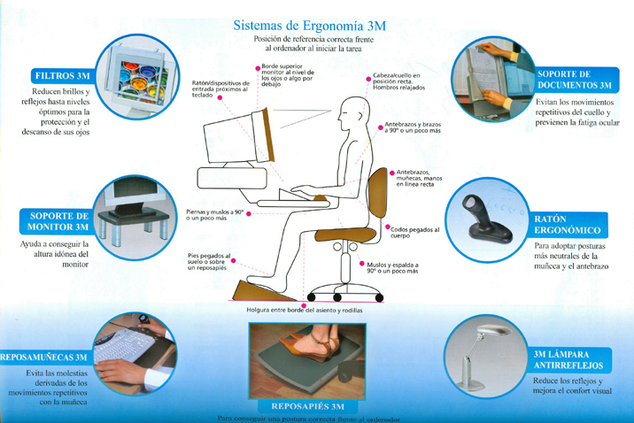 ERGONOMIA EN EL PUESTO DE TRABAJO ergonomia en el puesto de trabajo:
