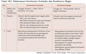 Melihat Mendengar Dan Merasakan Perkembangan Lembaga Lembaga Internasional Dan Peran Indonesia Dalam Kerjasama Internasional