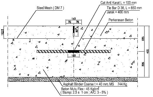Concrete Slab Crack Inducer Nz