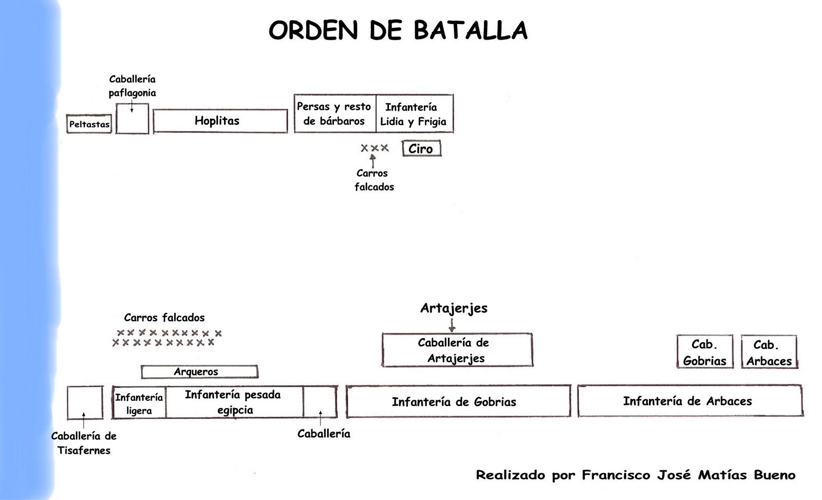 [Copia+de+cunaxa.jpg]