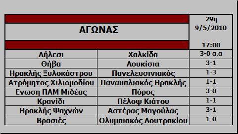 29η Αγωνιστική