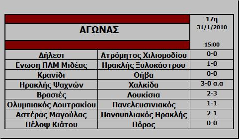 17η Aγωνιστική