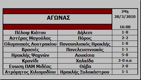 24η Αγωνιστική