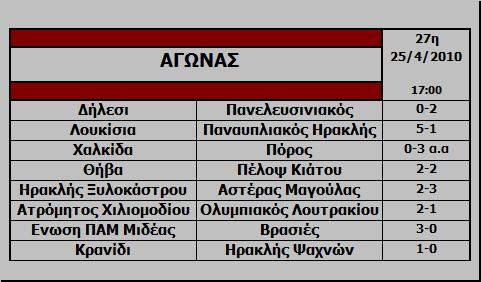 27η Αγωνιστική