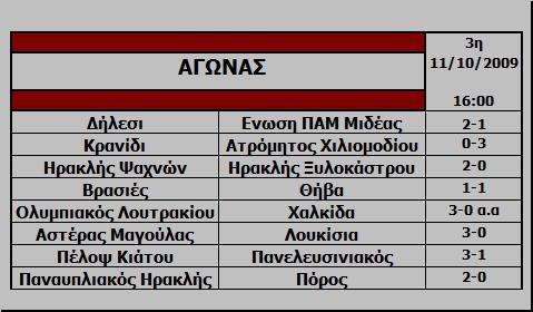 3η Αγωνιστική