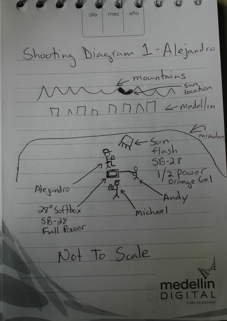 Shot Diagram