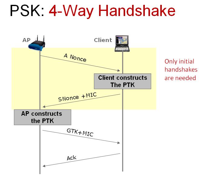 4-way-handshake.JPG