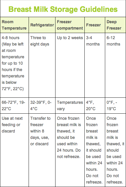 Estylista Estylista S Useful Tips On Breastfeeding Part Ii