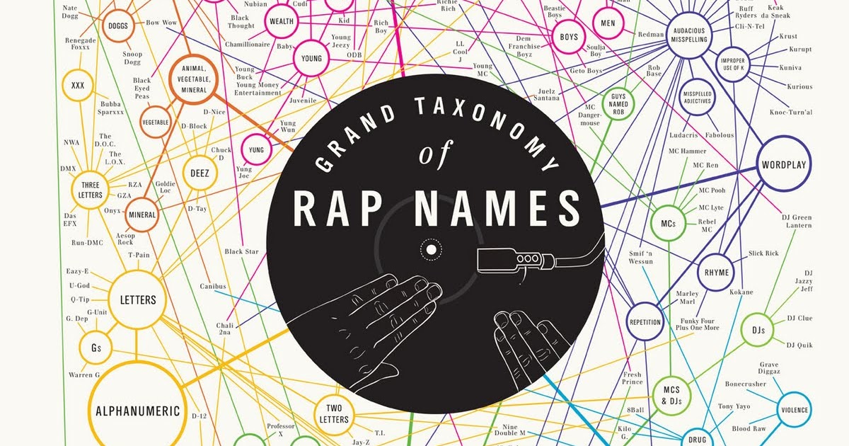 S3KENOblog Grand taxonomy of RAP NAMES
