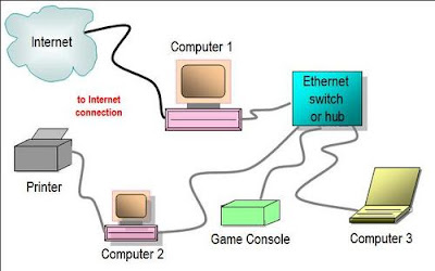 Diagram for Game