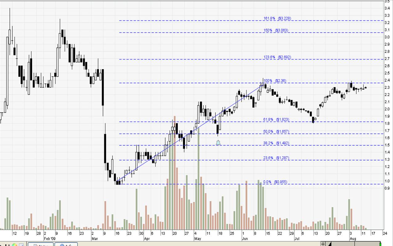 [Chartered+Fibo+Aug13.jpg]