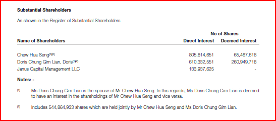 [Raffles+Education+Substantial+sharesholders.PNG]