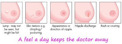 Breast Cancer Symptoms