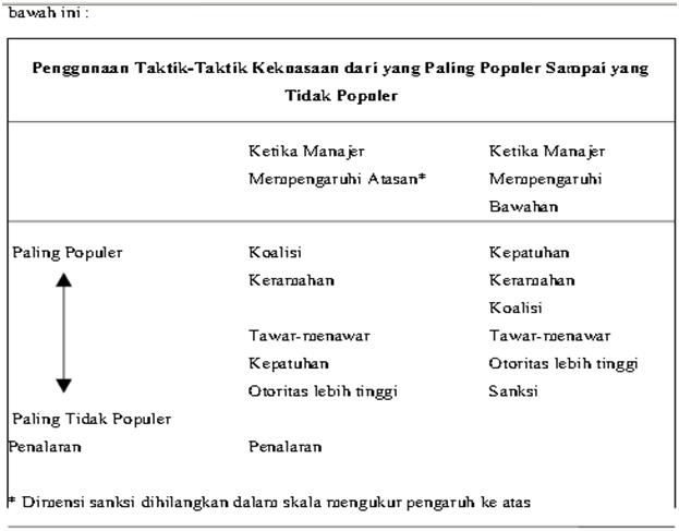 Kepemimpinan Kekuasaan Dan Politik Dalam Organisasi