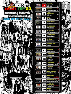 CHART TOP 20 chart top 20: