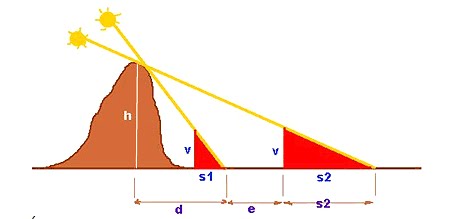 [semelhança+de+triangulos5.bmp]