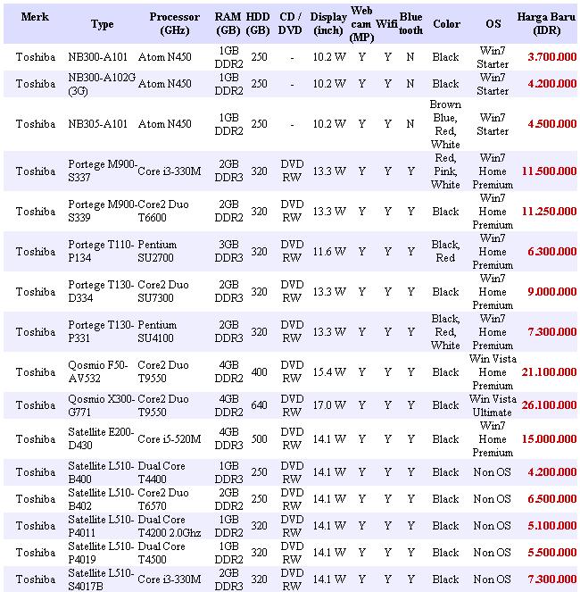 Harga+Laptop.JPG